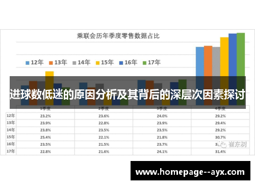 进球数低迷的原因分析及其背后的深层次因素探讨