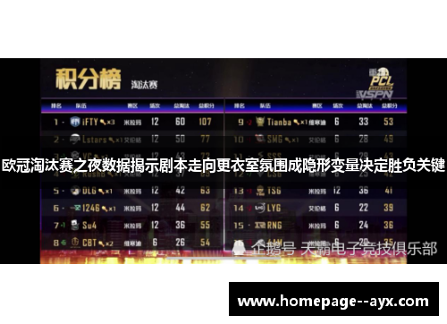 欧冠淘汰赛之夜数据揭示剧本走向更衣室氛围成隐形变量决定胜负关键
