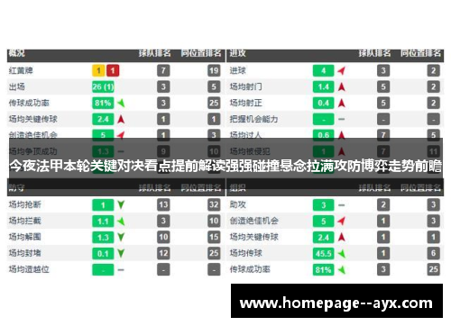 今夜法甲本轮关键对决看点提前解读强强碰撞悬念拉满攻防博弈走势前瞻 今夜法甲本轮关键对决看点提前解读强强碰撞悬念拉满攻防博弈走势前瞻