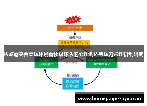 从欧冠决赛高压环境看顶级球队的心理调适与压力管理机制研究