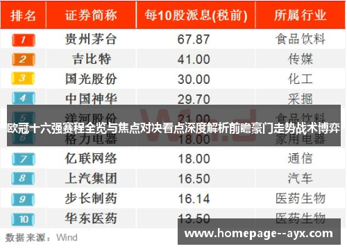 欧冠十六强赛程全览与焦点对决看点深度解析前瞻豪门走势战术博弈